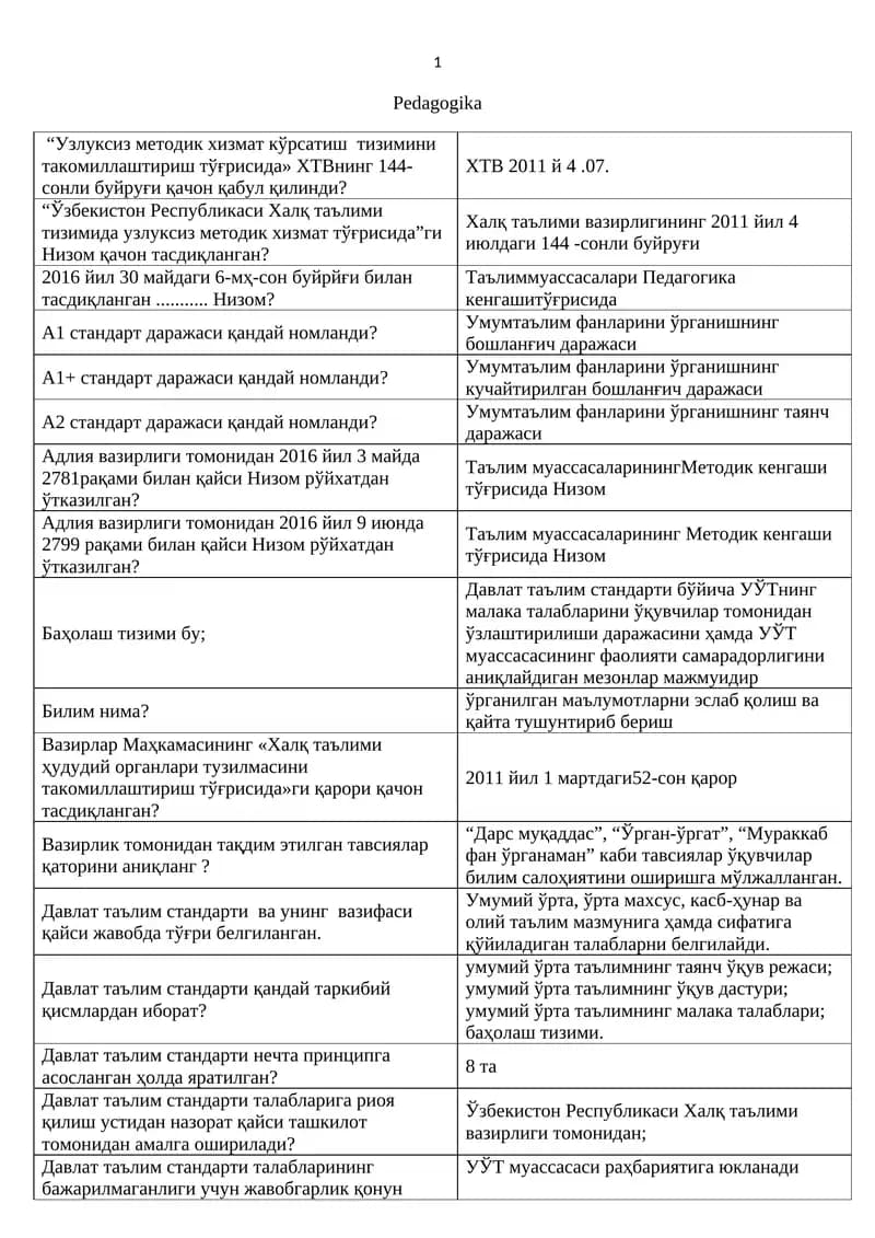 Pedagogika