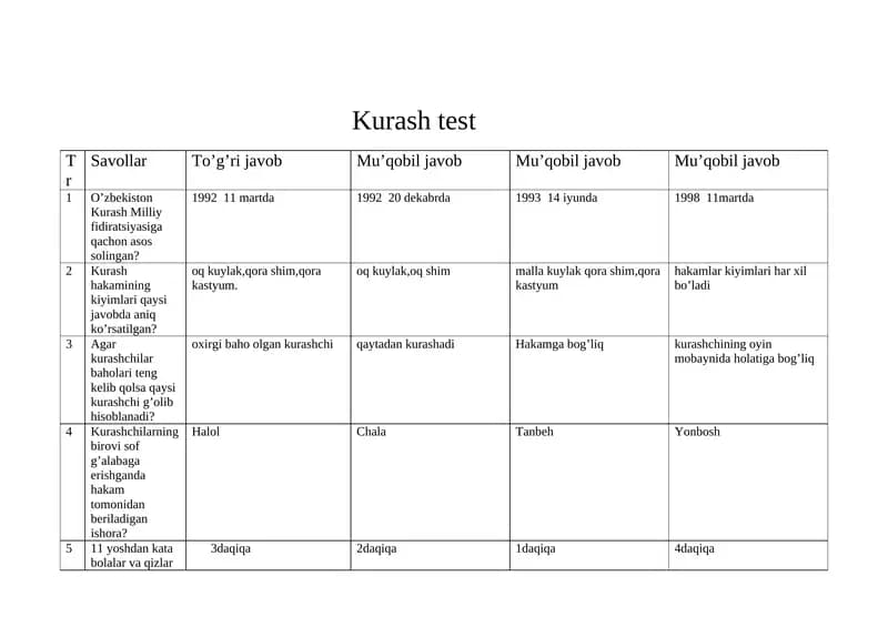 Kurash test