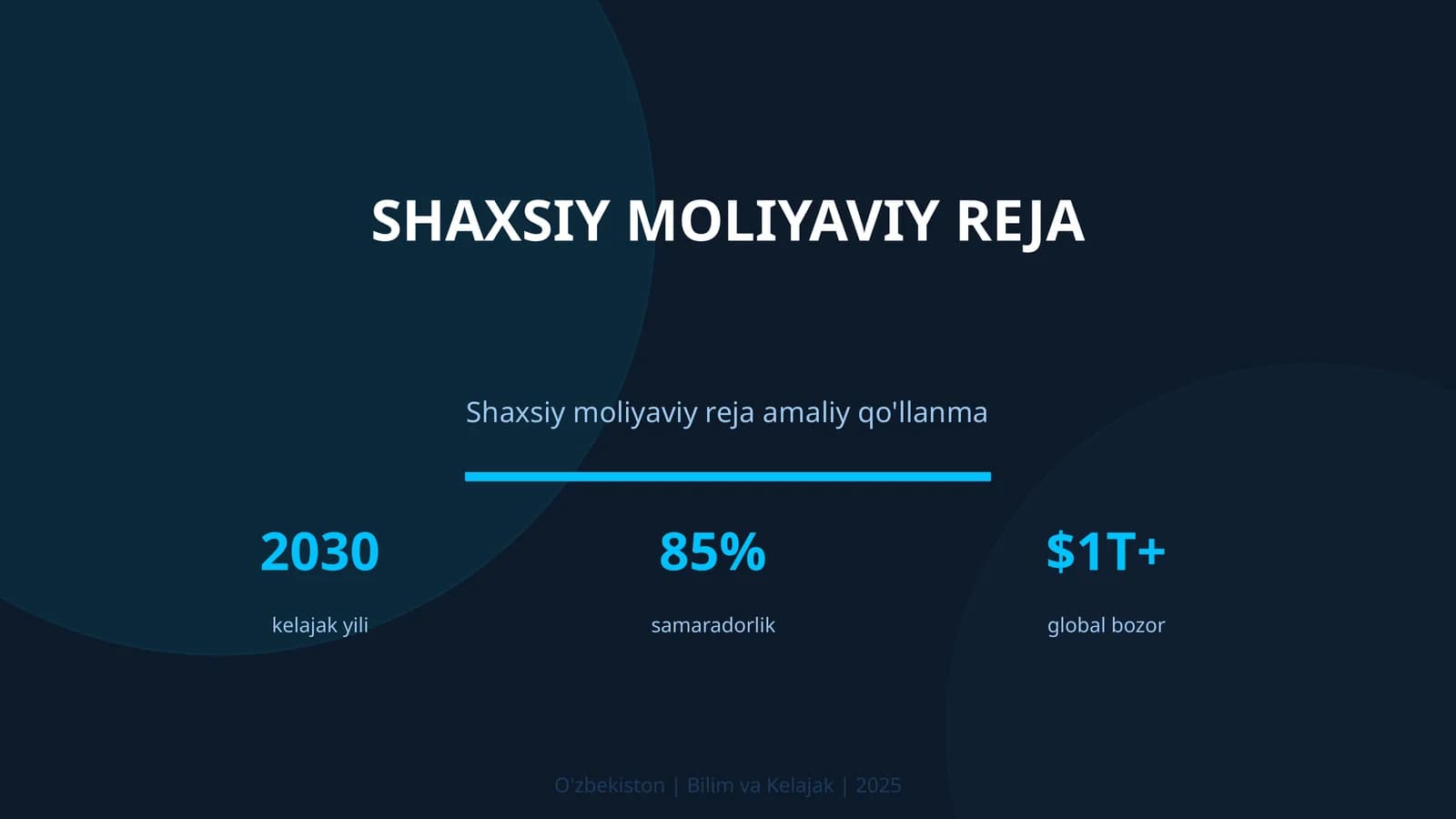 Shaxsiy moliyaviy reja