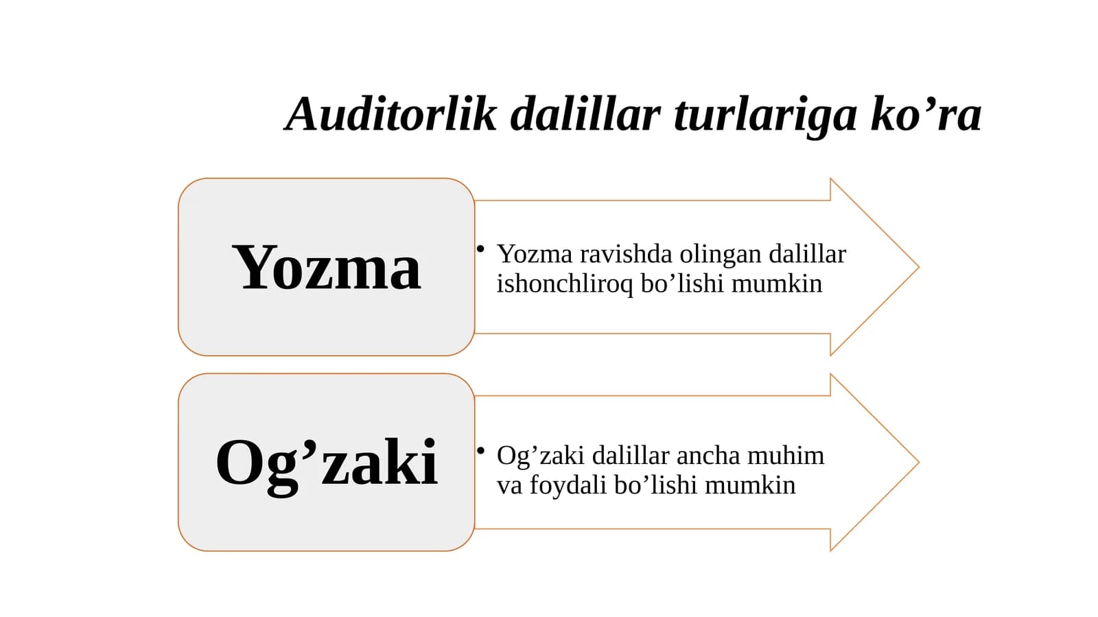 Auditorlik dalillar turlari