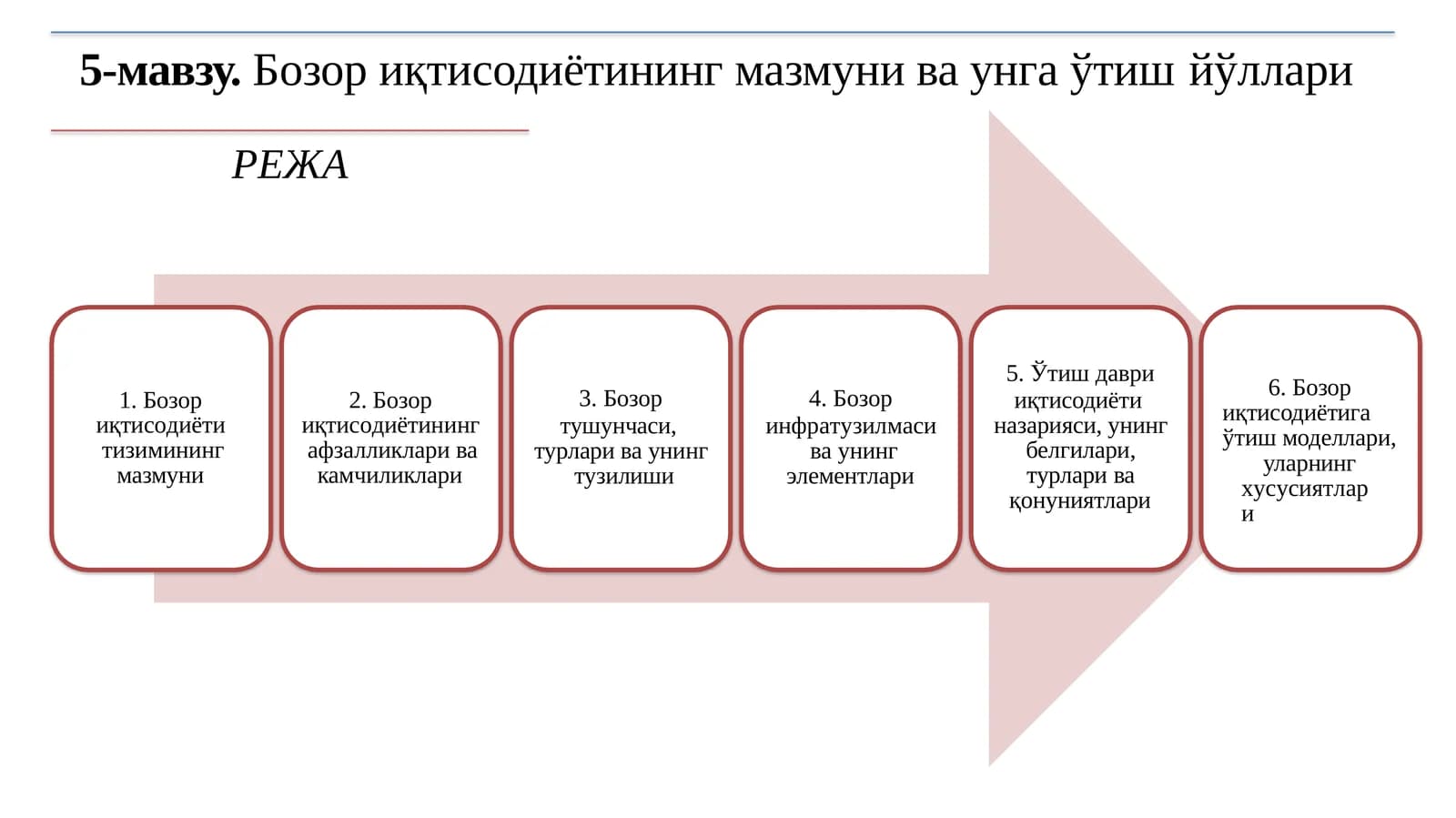 Бозор иқтисодиётининг мазмуни ва ўтиш йўллари