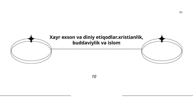 Xayr exson va diniy etiqodlar.xristianlik, buddaviylik va islom