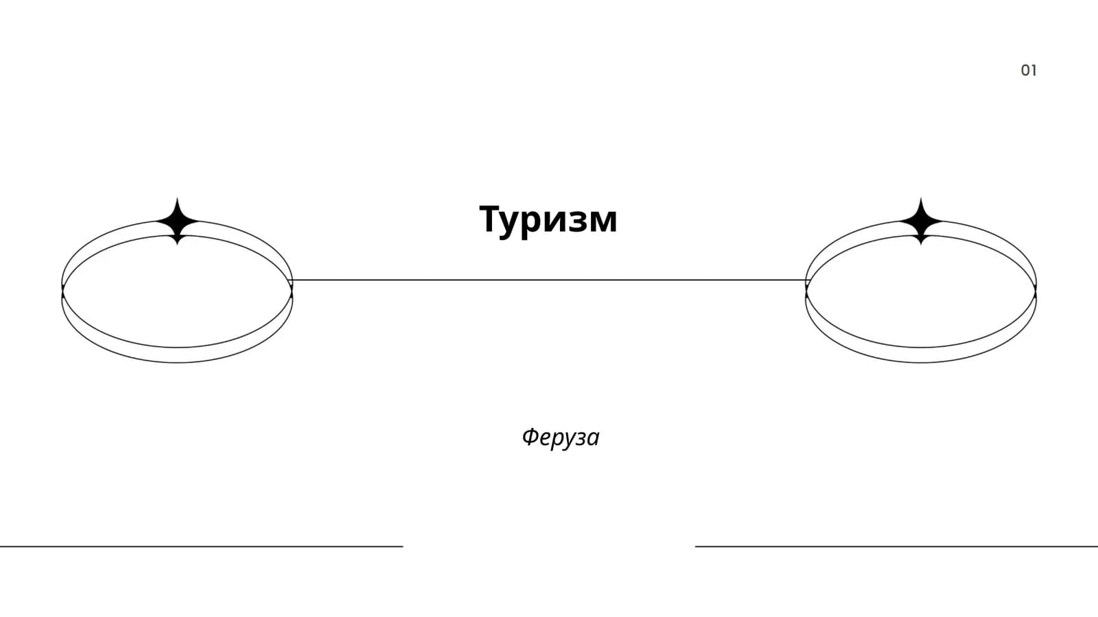 Виды туризма