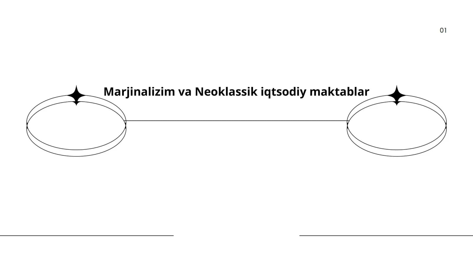 Marjinalizim va Neoklassik iqtsodiy maktablar