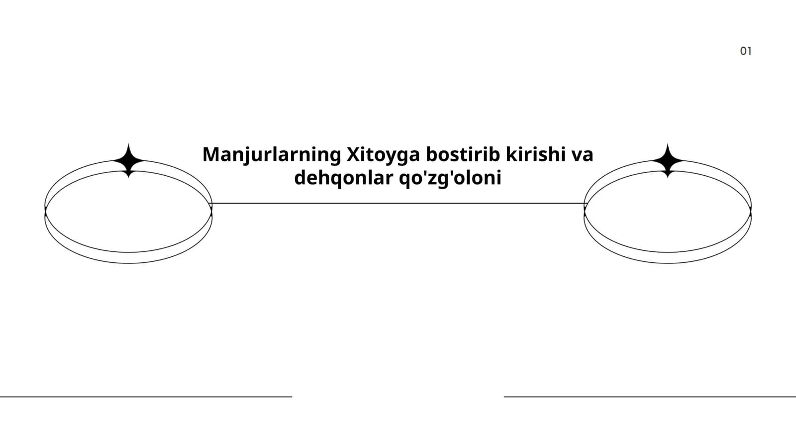 Manjurlarning Xitoyga bostirib kirishi va dehqonlar qo'zg'oloni