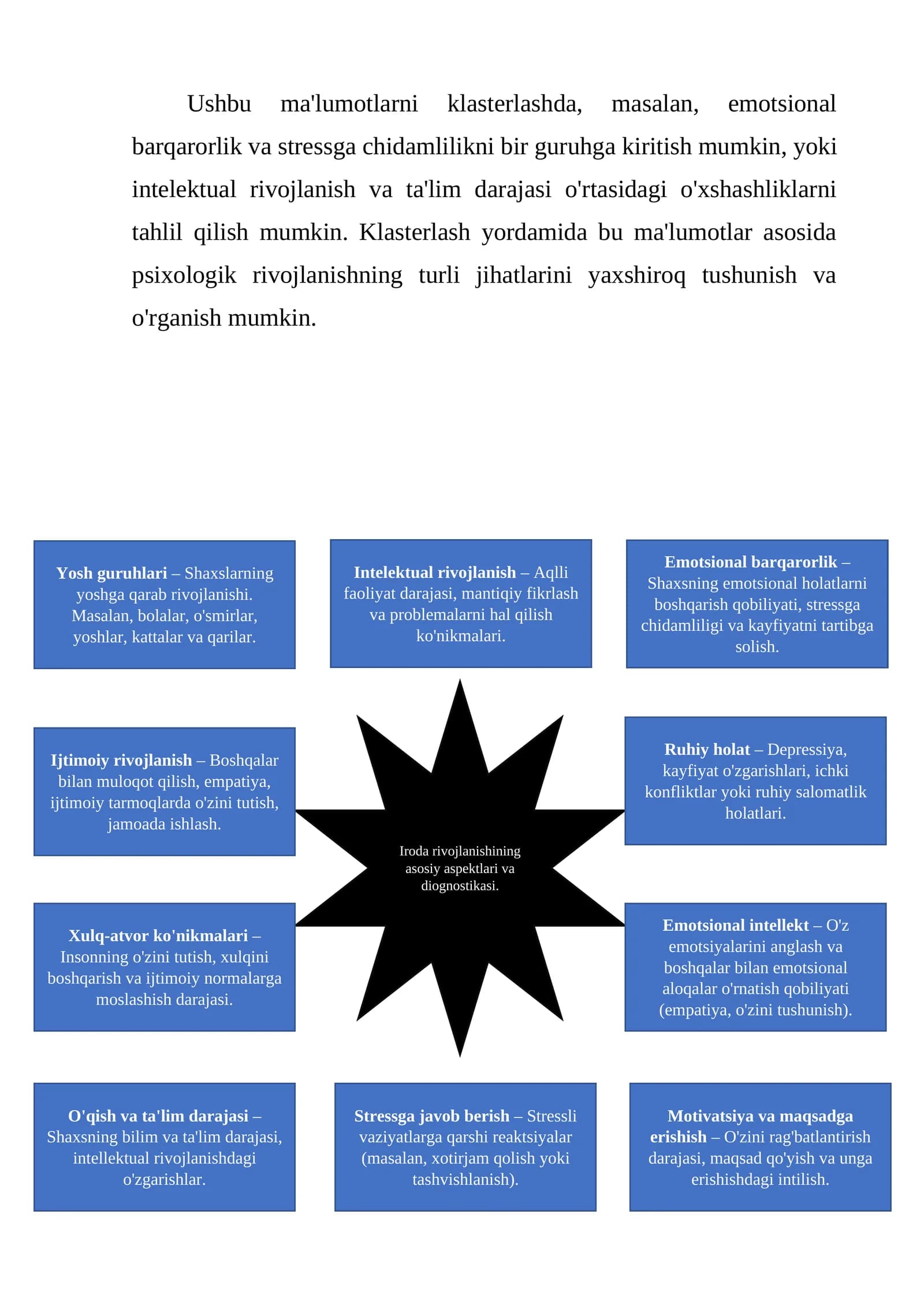 Iroda rivojlanishining asosiy aspektlari va diognostikasi