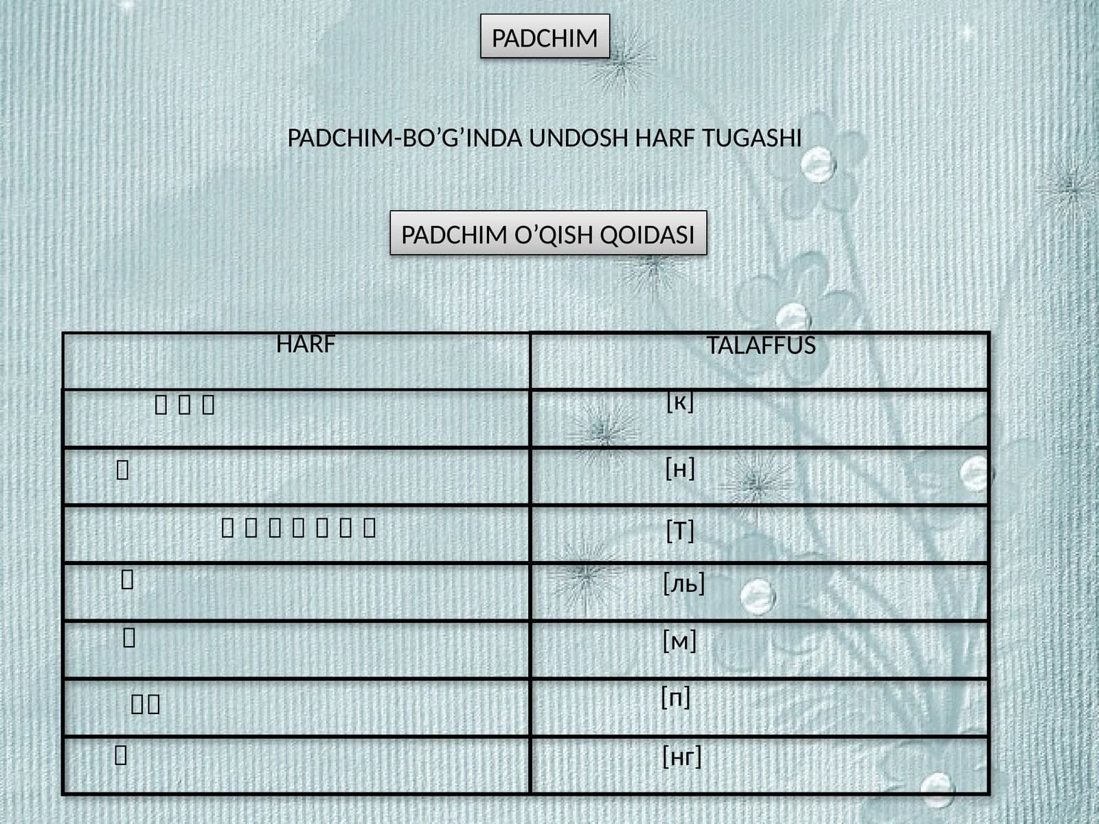 PADCHIM-BO’G’INDA UNDOSH HARF TUGASHI