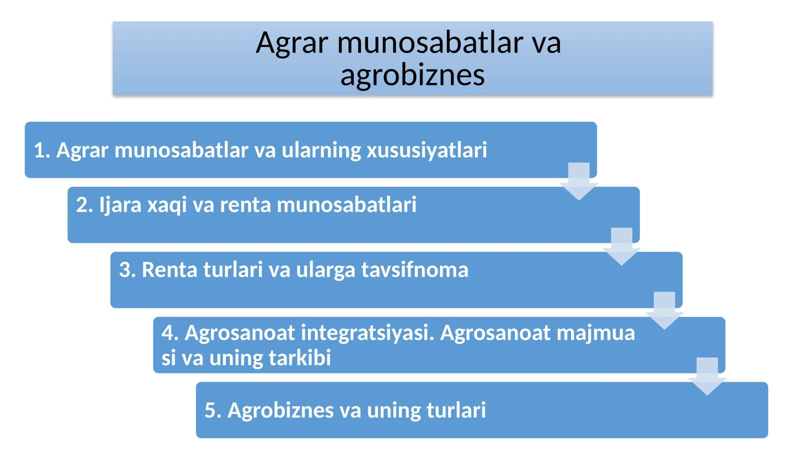 Agrar munosabatlar va agrobiznes slayd