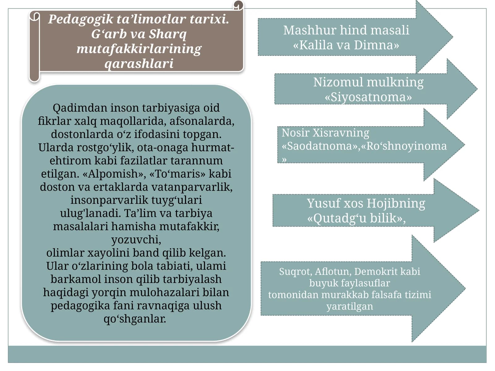 Pedagogik ta’limotlar tarixi. G‘arb va Sharq mutafakkirlarining qarashlari