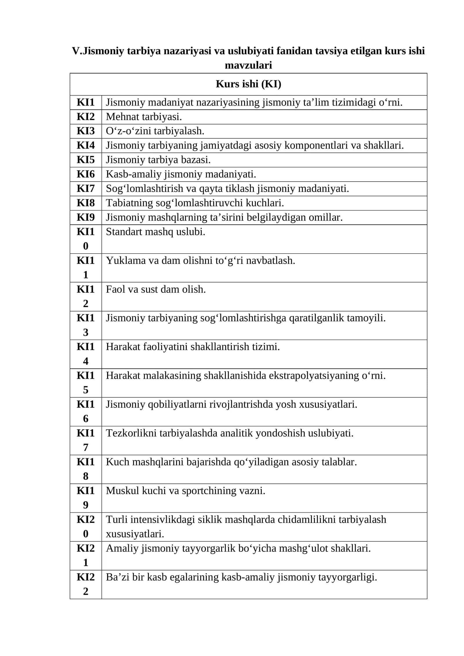 V.Jismoniy tarbiya nazariyasi va uslubiyati fanidan tavsiya etilgan kurs ishi mavzulari