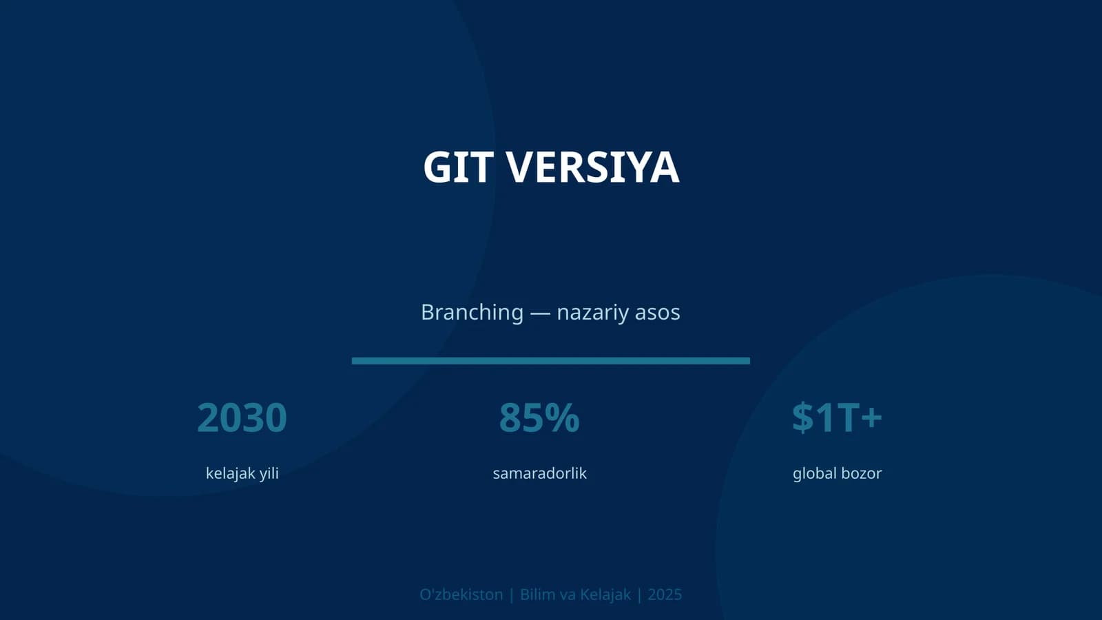 GIT VERSIYA