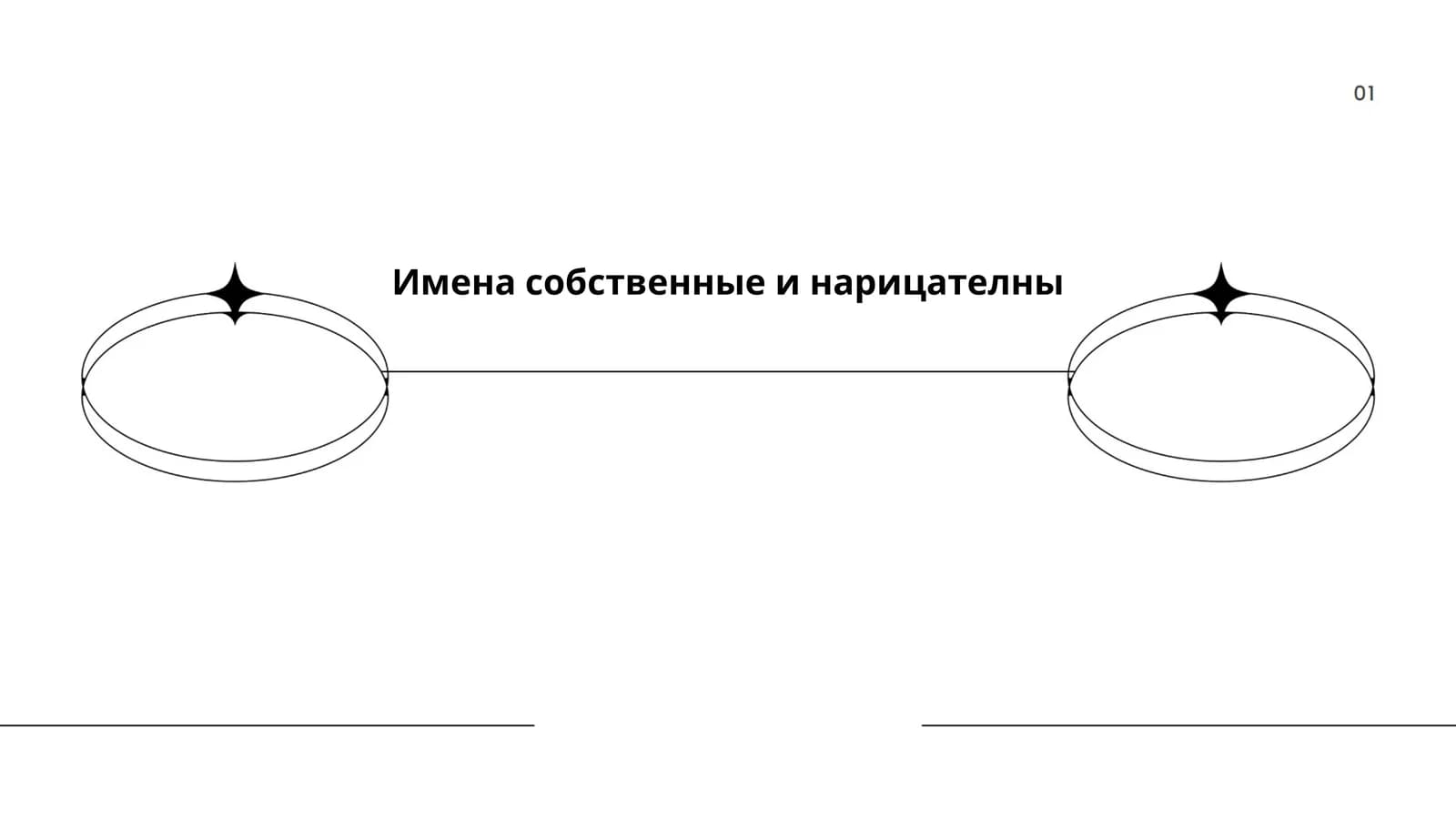 Имена собственные и нарицательны