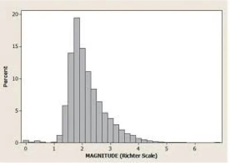 O'LIY MATEMATIKA, STATISTIKA