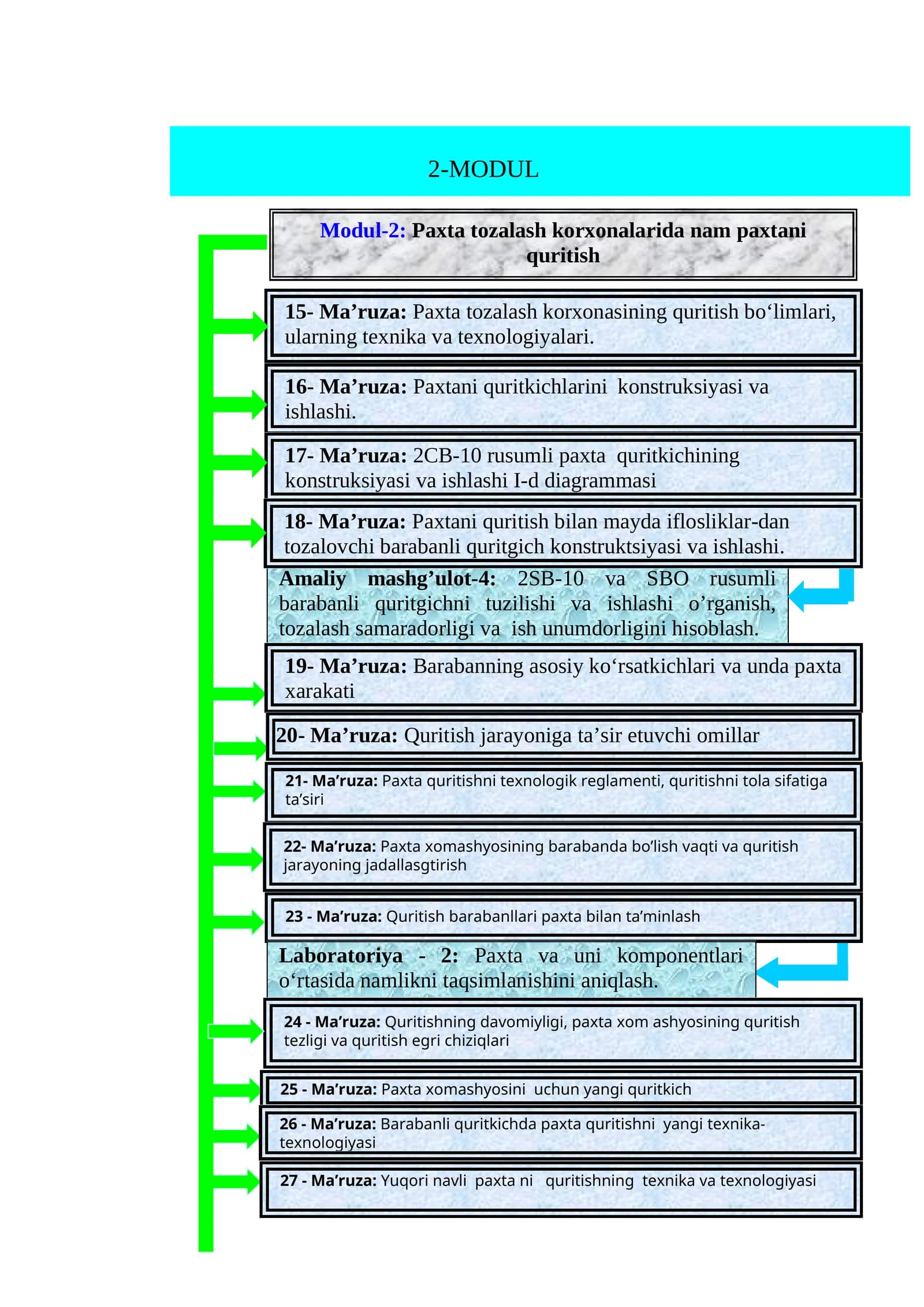 2-MODUL