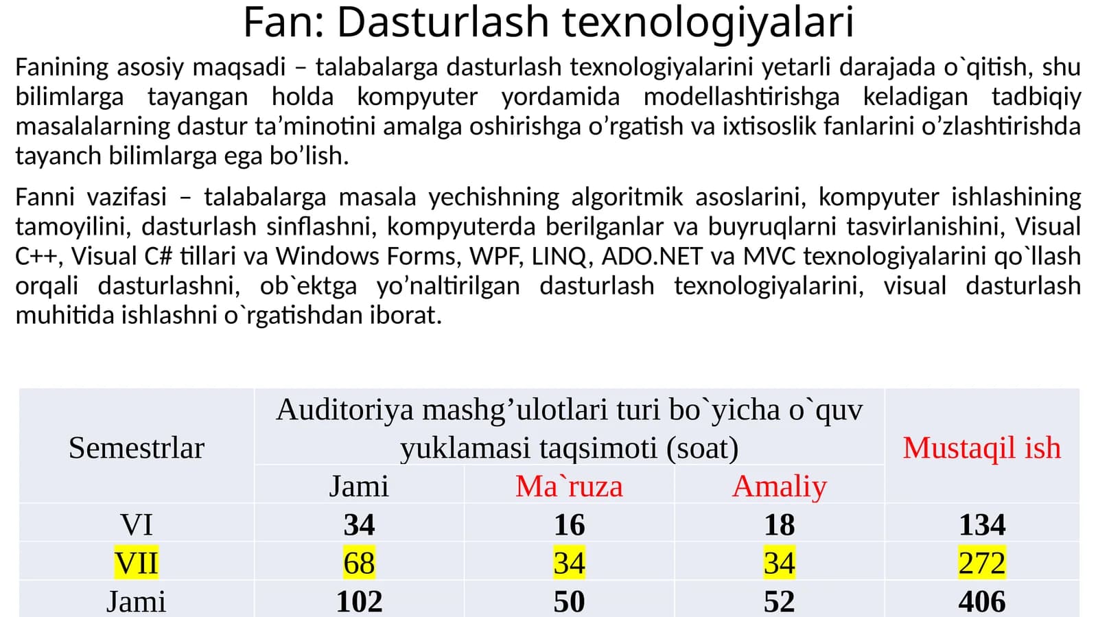 Fan: Dasturlash texnologiyalari