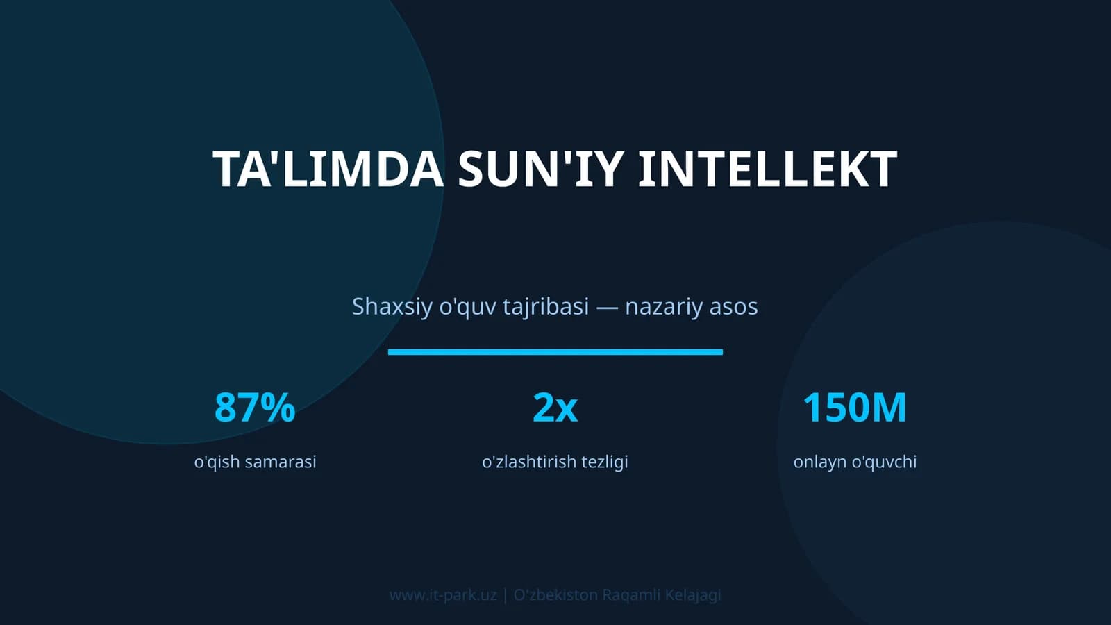 Ta'limda sun'iy intellekt