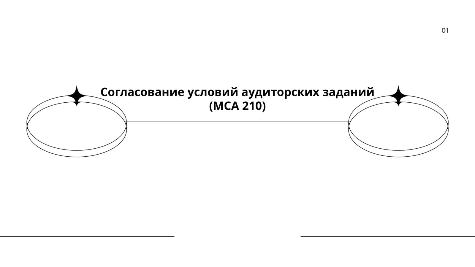 МСА 210 "Согласование условий задания по аудиту"