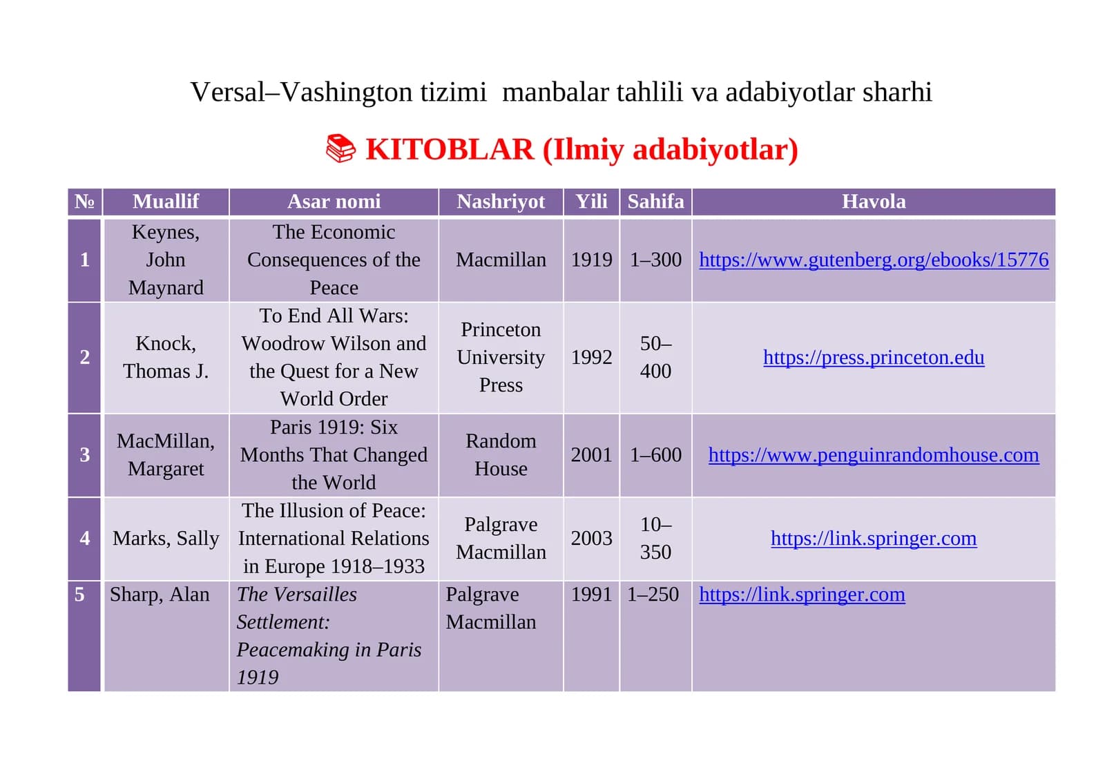 Versal–Vashington tizimi manbalar tahlili va adabiyotlar sharhi