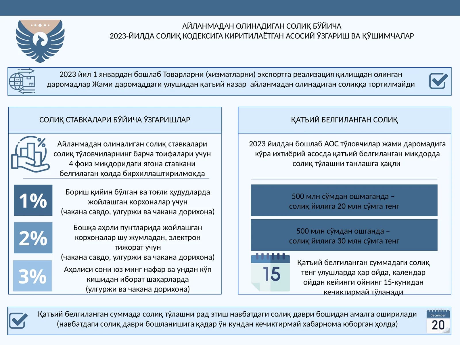 АЙЛАНМАДАН ОЛИНАДИГАН СОЛИҚ БЎЙИЧА 2023-ЙИЛДА СОЛИҚ КОДЕКСИГА КИРИТИЛАЁТГАН АСОСИЙ ЎЗГАРИШ ВА ҚЎШИМЧАЛАР