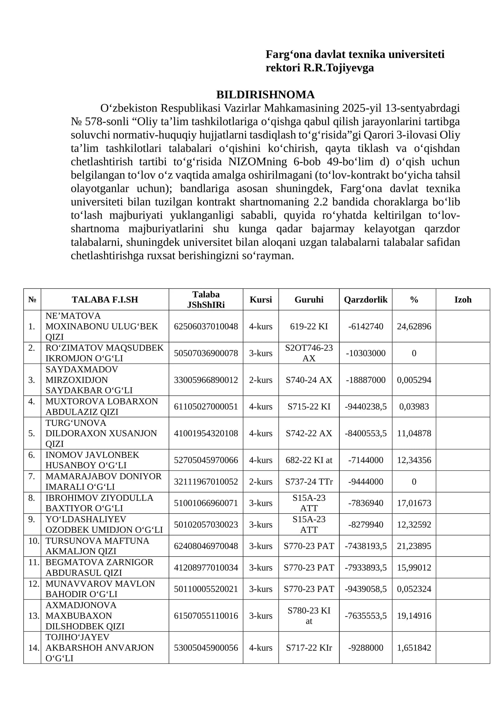 Farg‘ona Davlat Texnika Universiteti