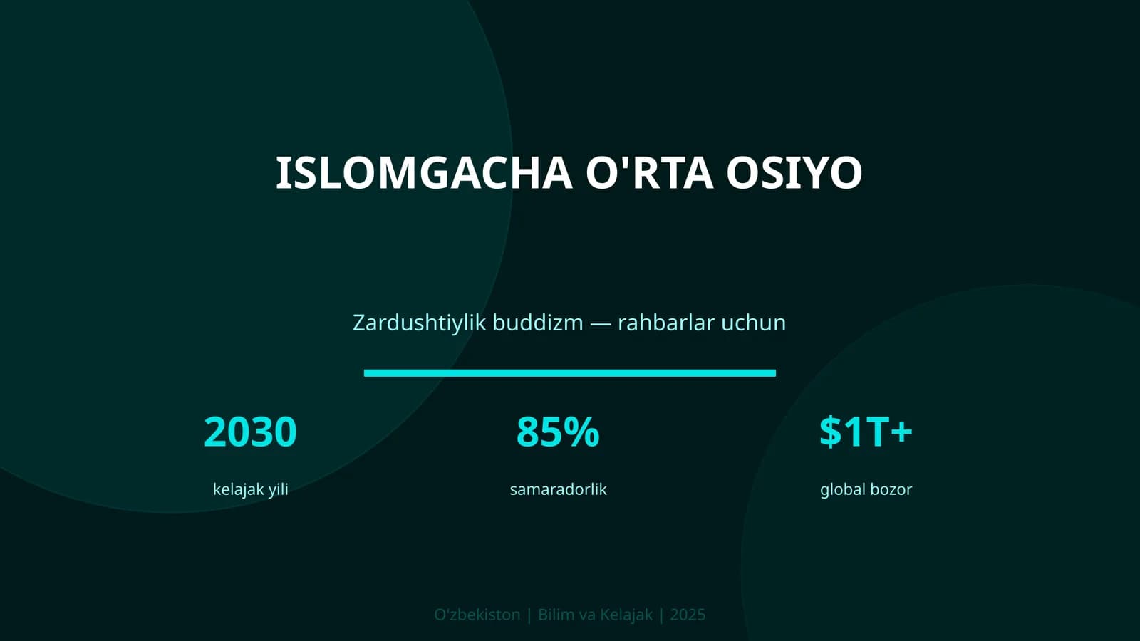 Islomgacha O'rta Osiyo