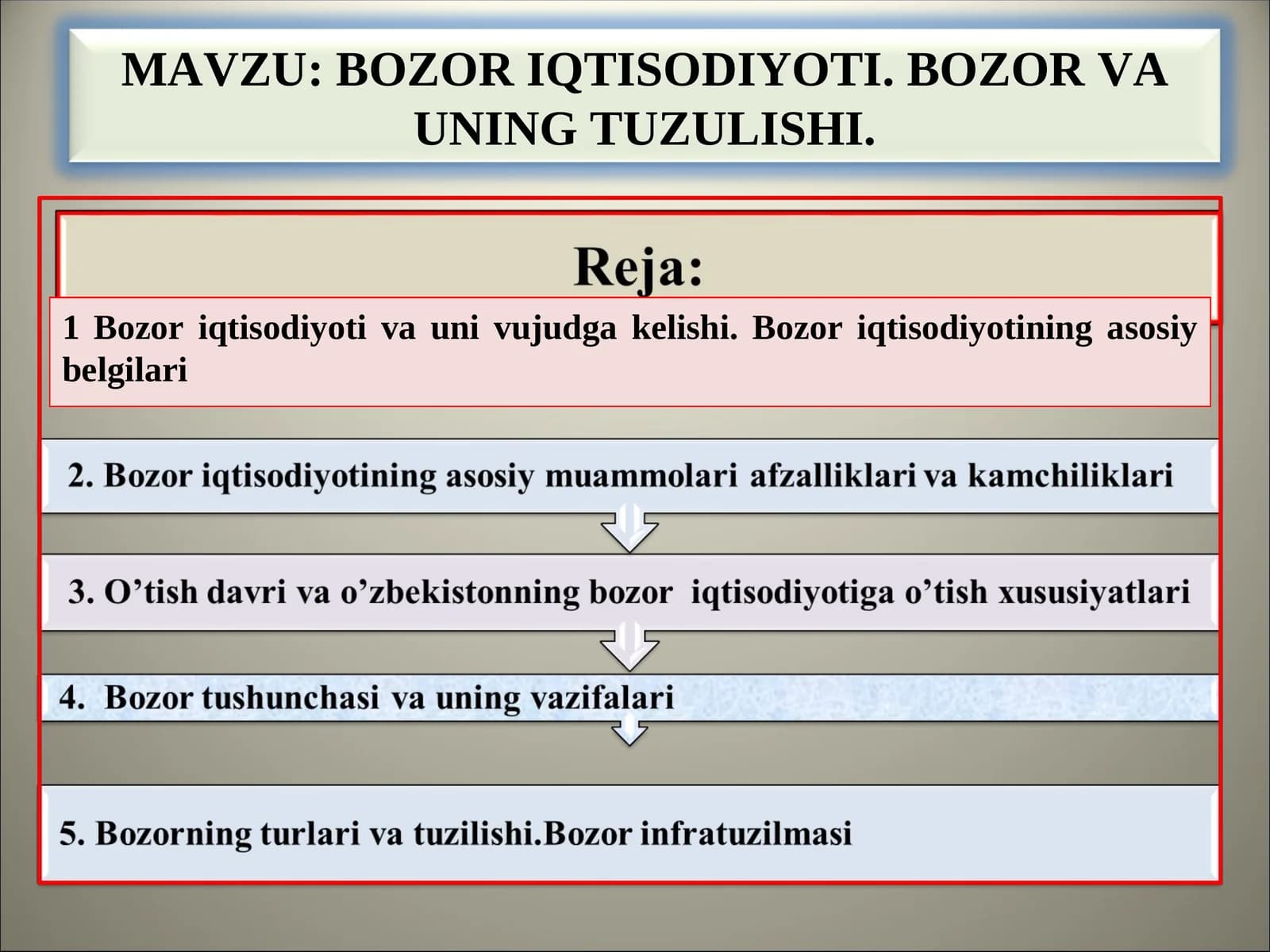 BOZOR IQTISODIYOTI. BOZOR VA UNING TUZULISHI
