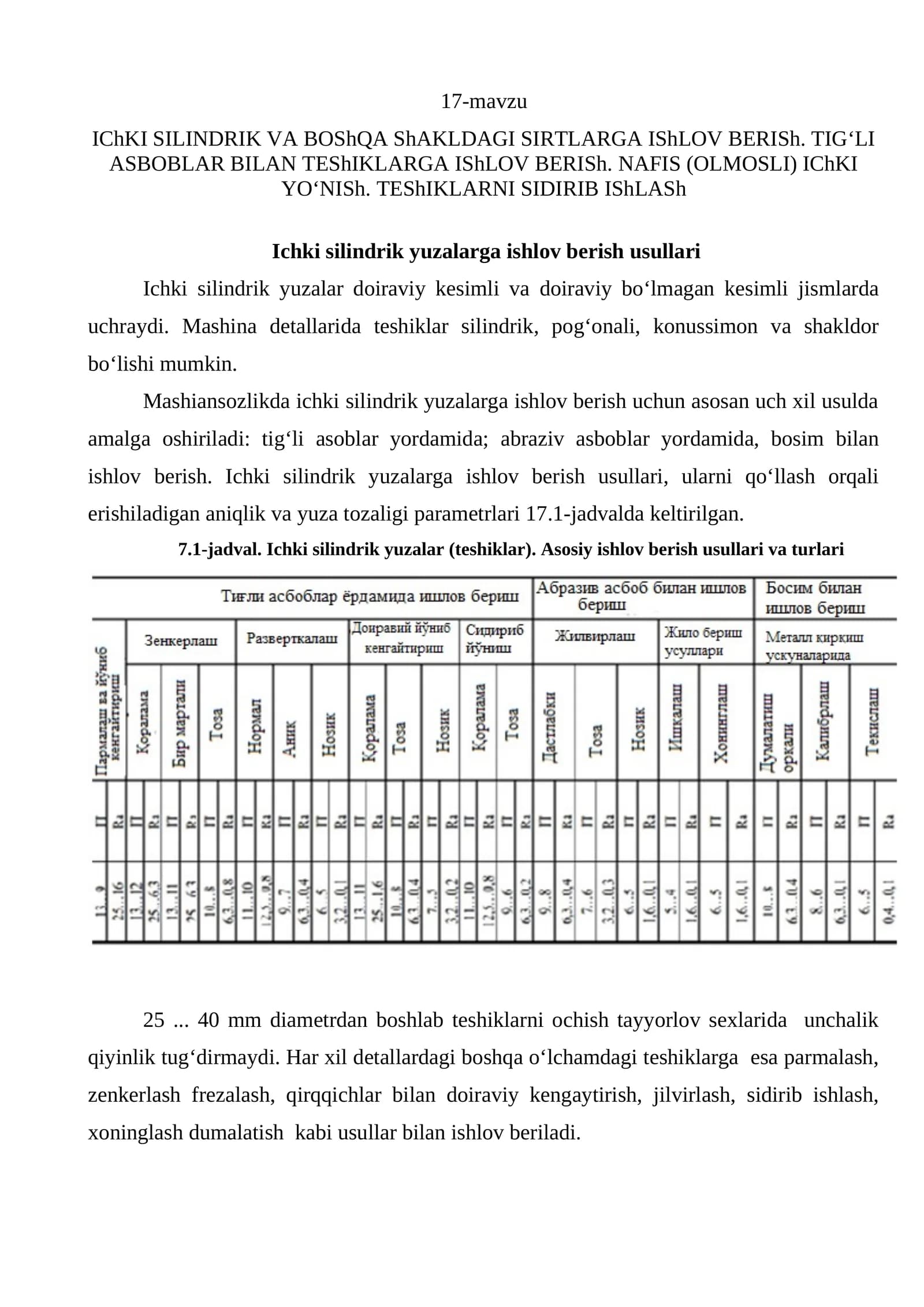 Ichki silindrik yuzalarga ishlov berish usullari