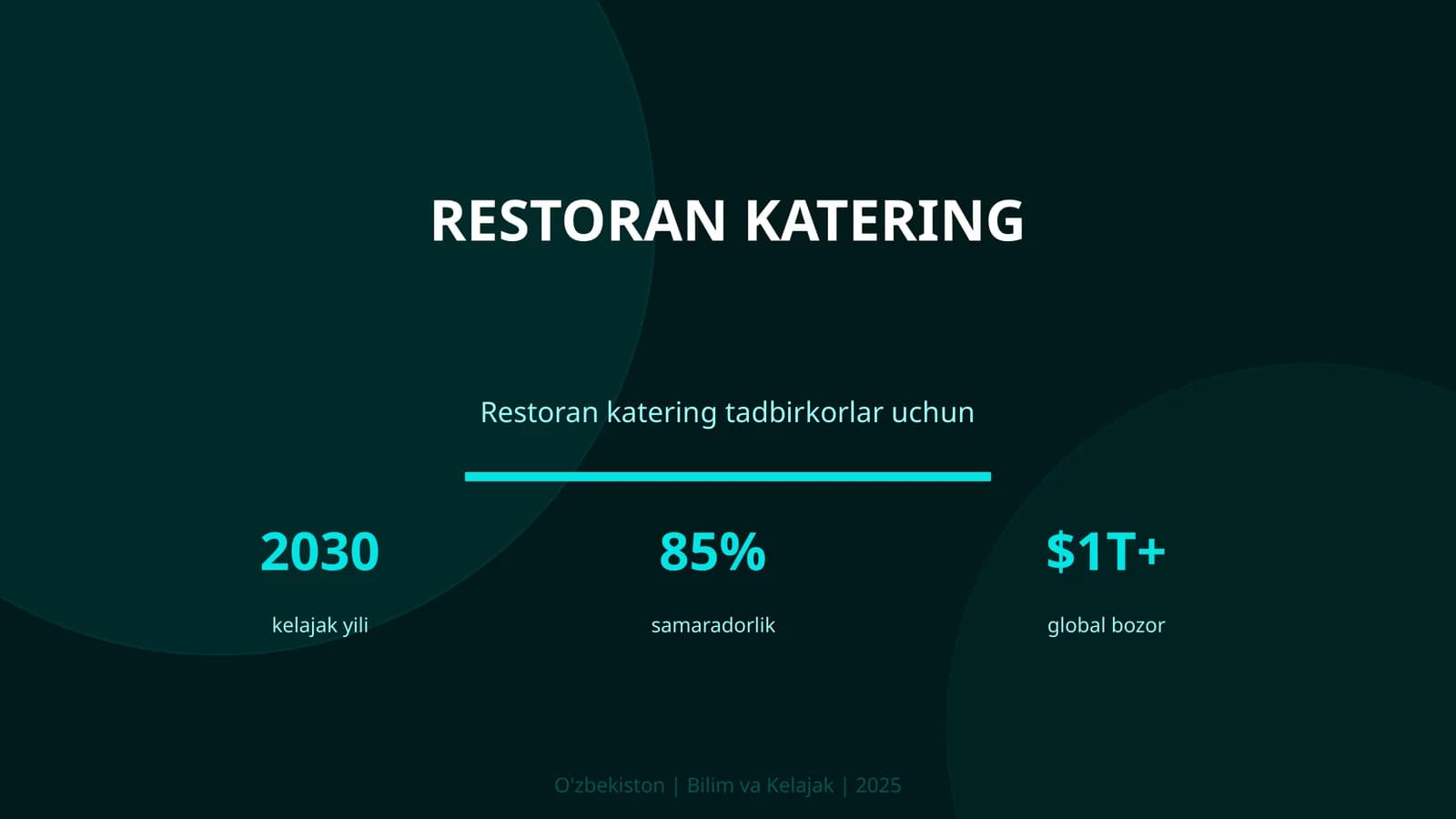 Restoran katering