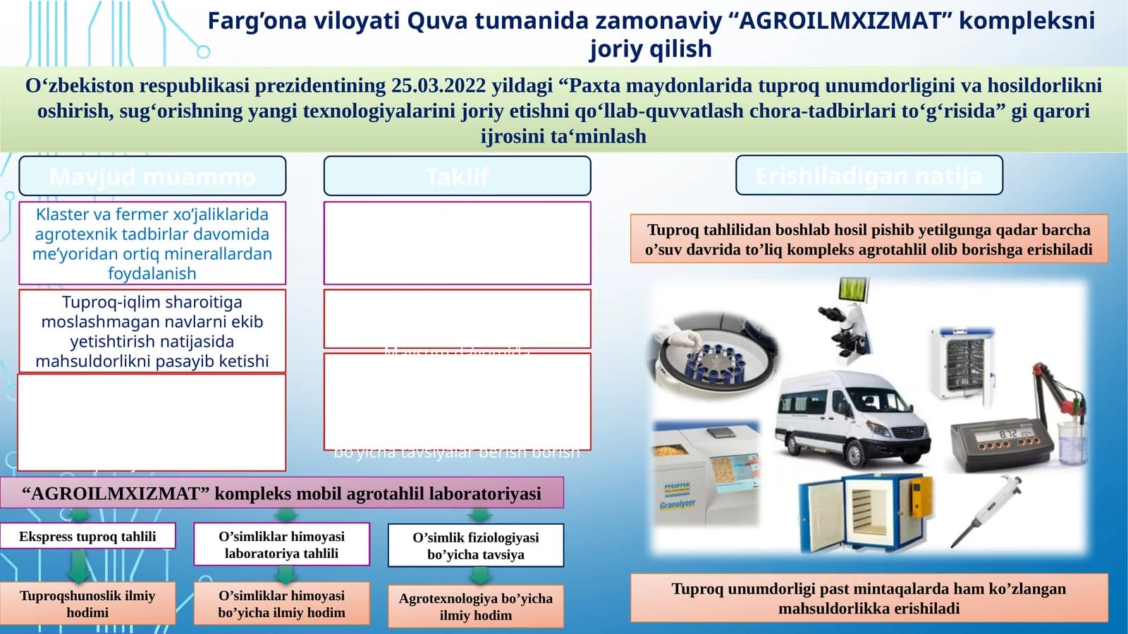 AGROILMXIZMAT kompleks mobilagro tahlil laboratoriyasi