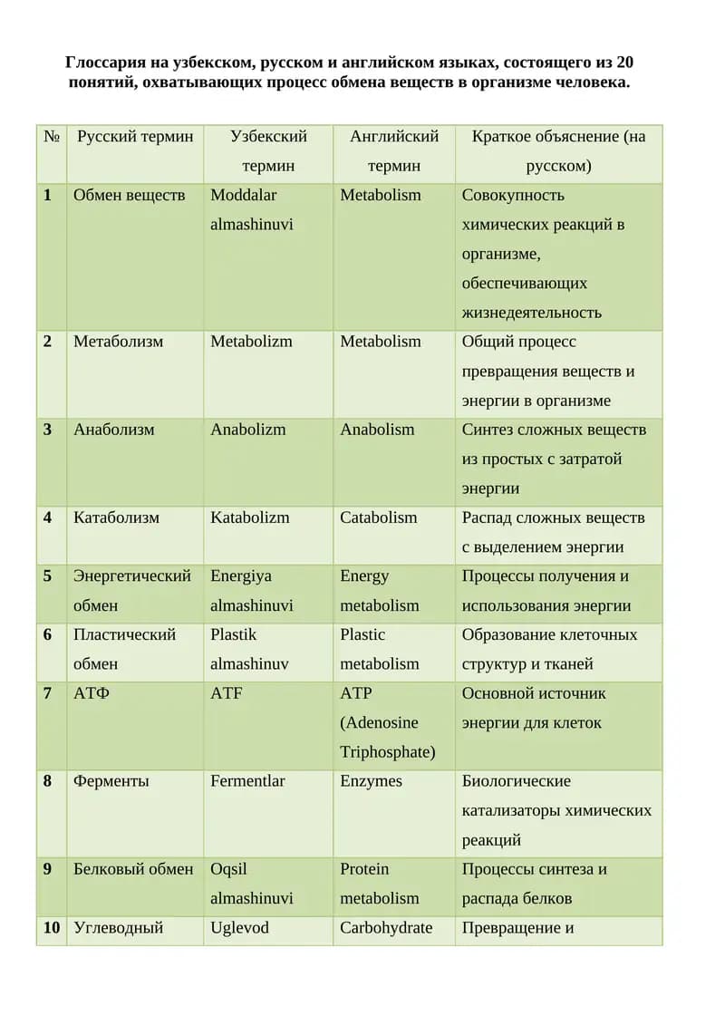 Глоссария на узбекском, русском и английском языках