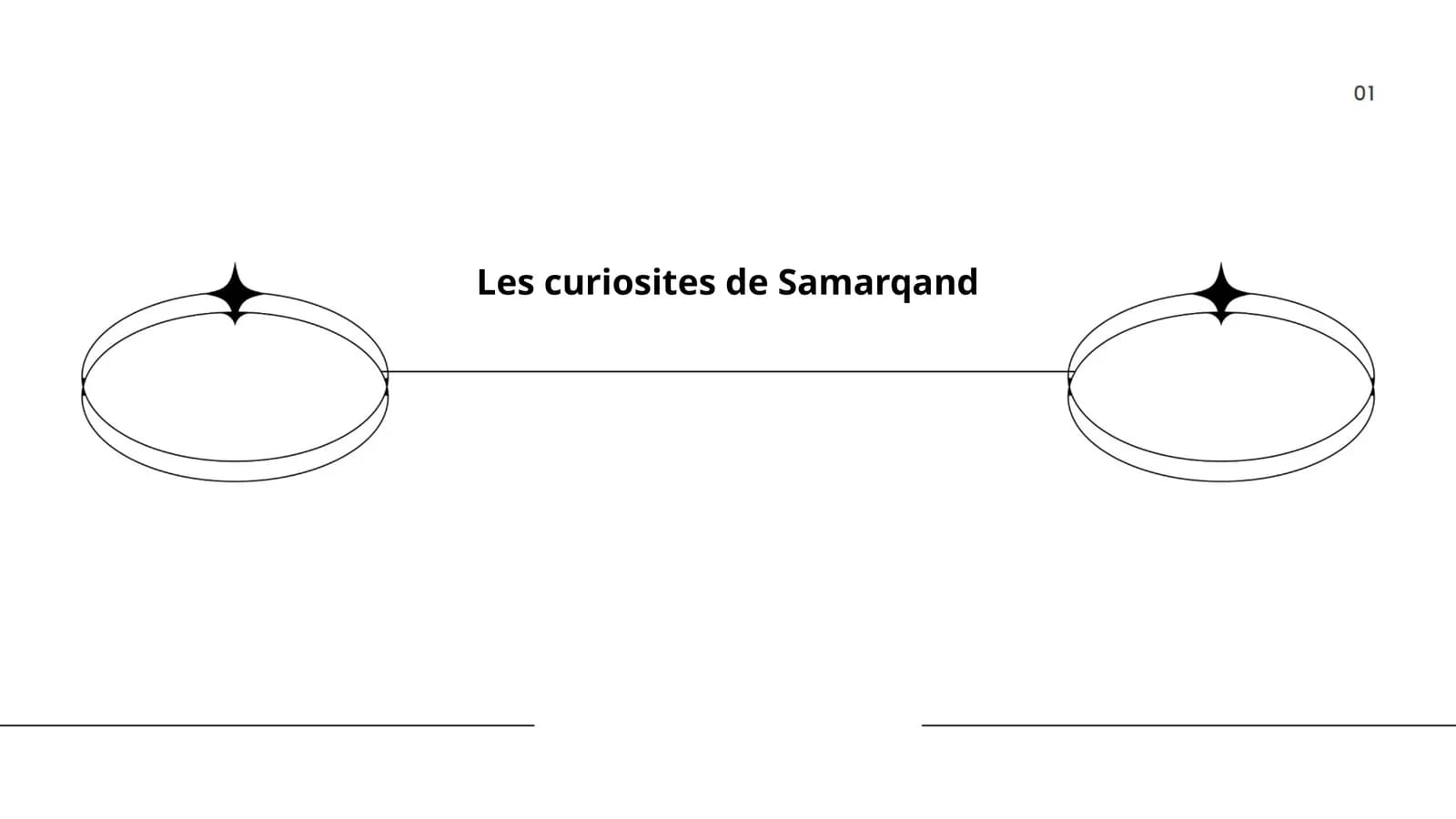 Les curiosites de Samarqand