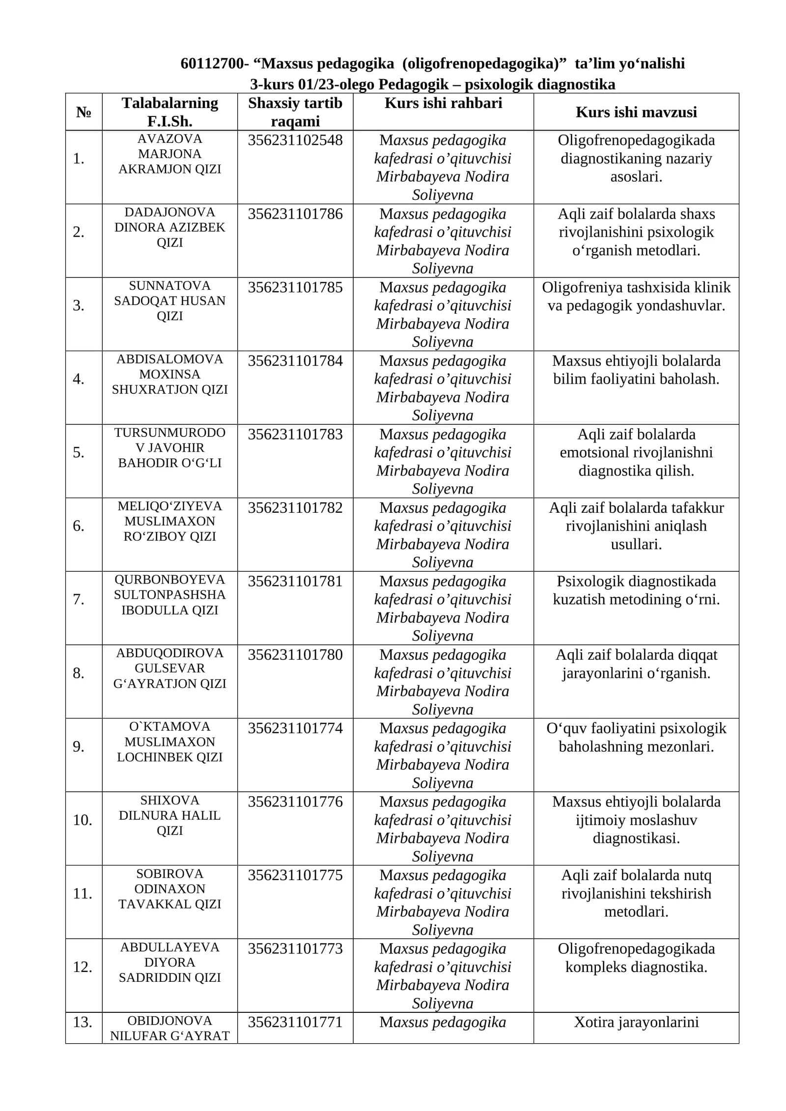Oligofrenopedagogikada diagnostikaning nazariy asoslari