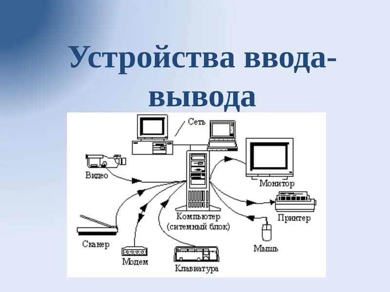 Устройства ввода-вывода