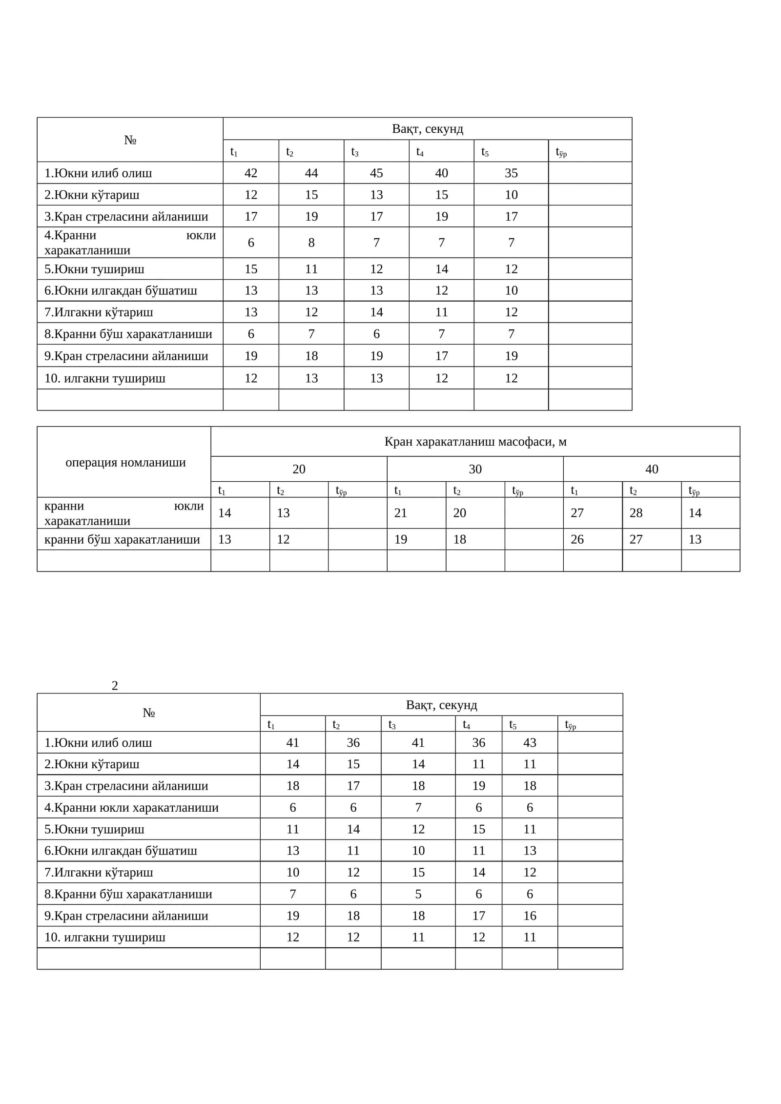 Кран операциялари