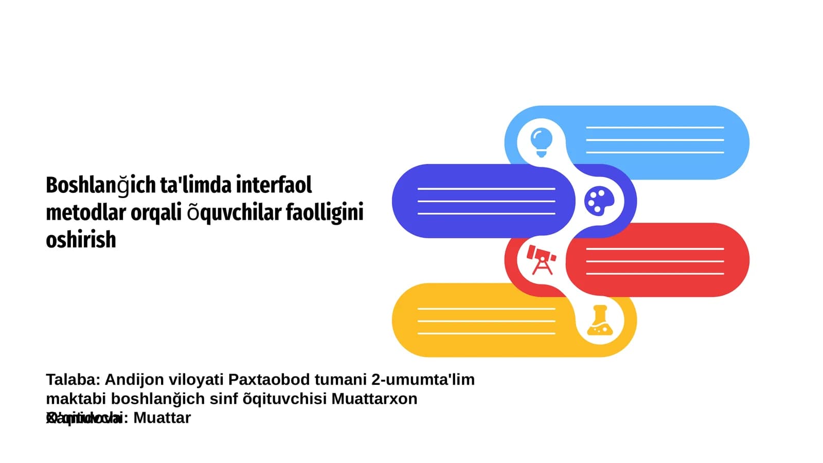 Interfaol metodlar boshlang‘ich ta'limda