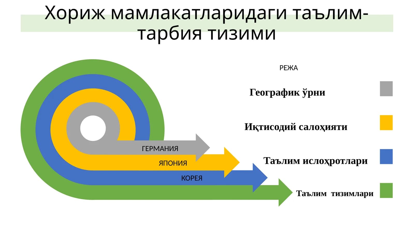 Германия