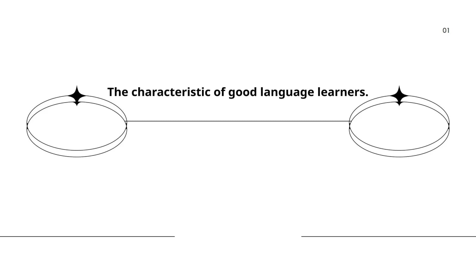 The characteristic of good language learners