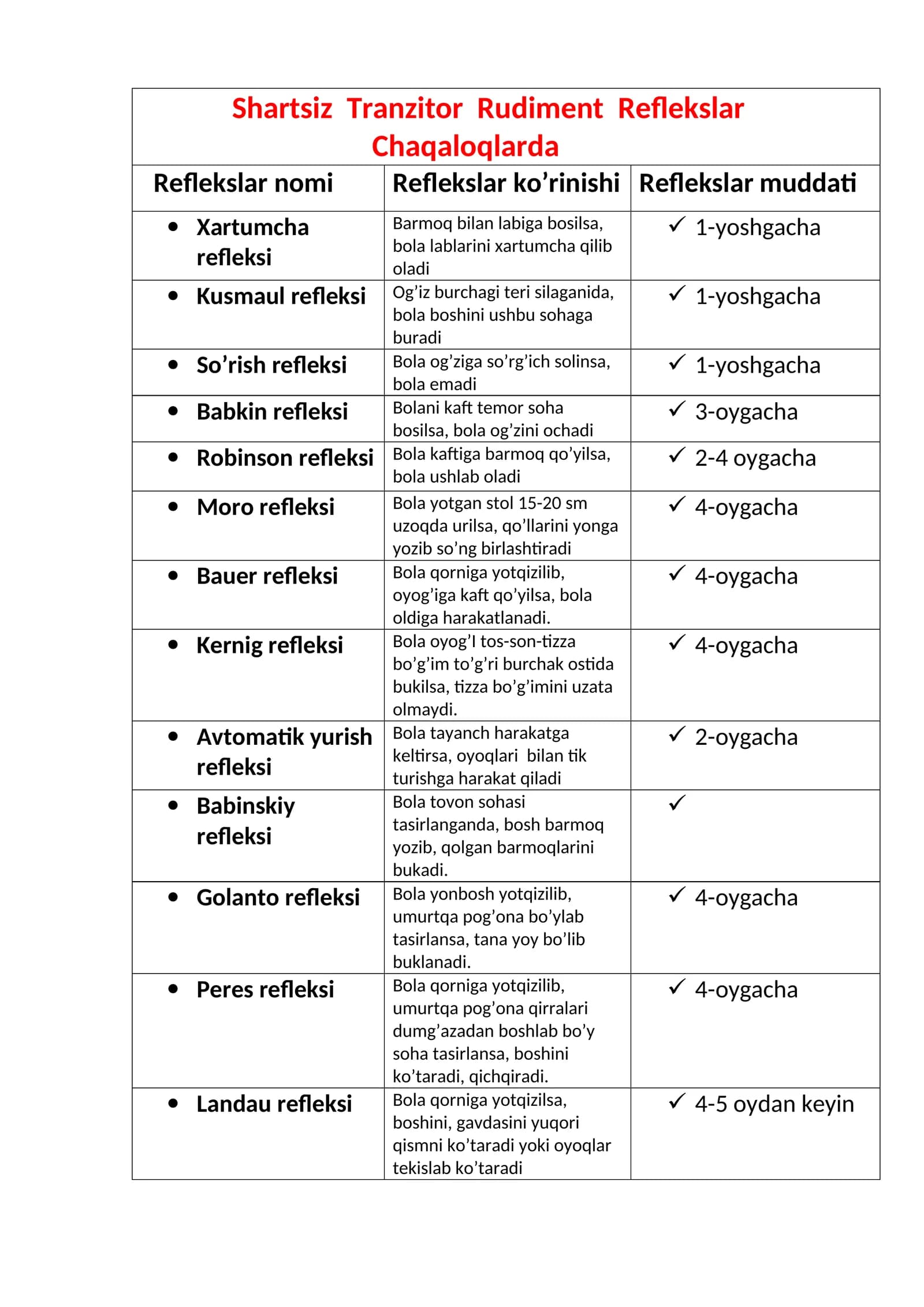 Shartsiz Tranzitor Rudiment Reflekslar Chaqaloqlarda