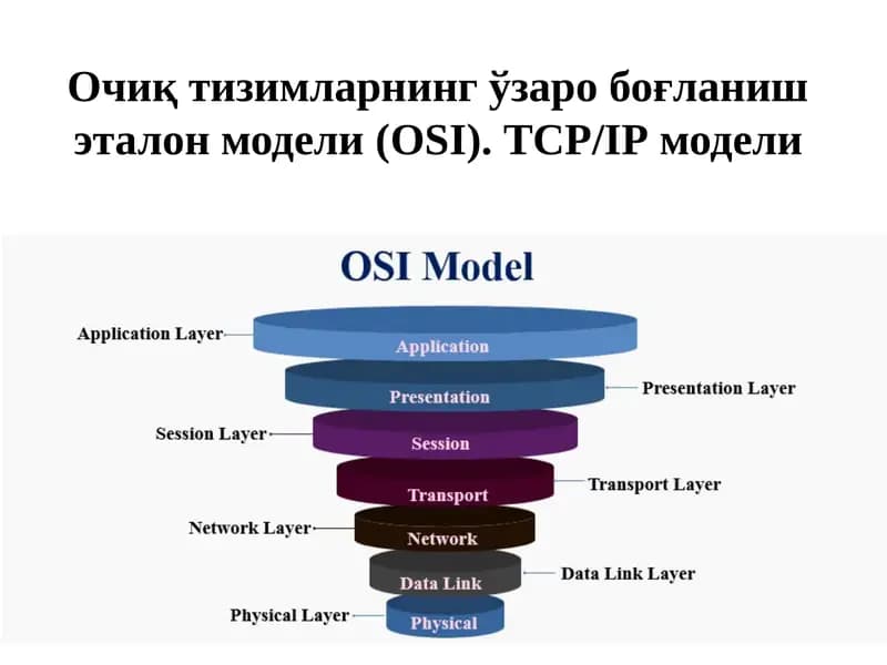 OSI-Open System Interconnection