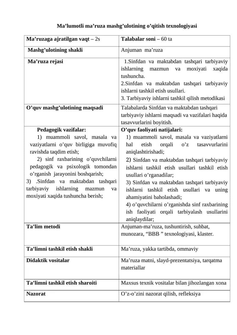 Ma’lumotli ma’ruza mashg’ulotining o’qitish texnologiyasi