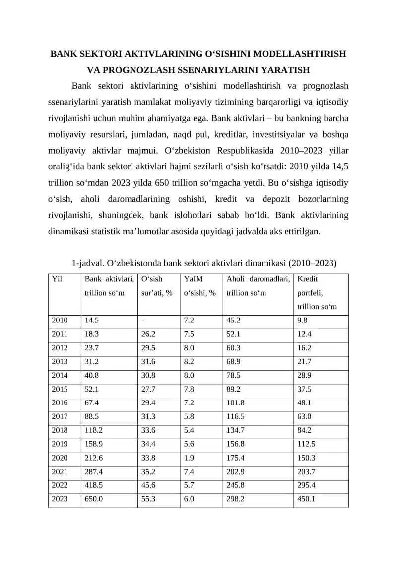 Bank sektori aktivlarining o‘sishini  modellashtirish va prognozlash ssenariylarini yaratish.