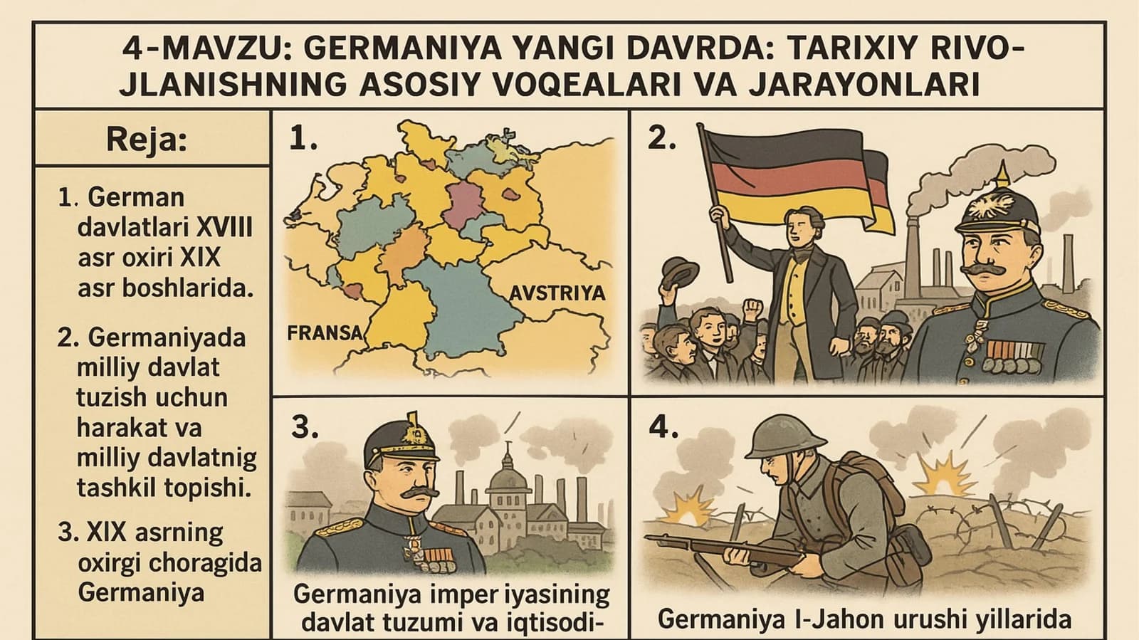 Germaniya yangi davrda: tarixiy rivojlanishning asosiy voqealari va jarayonlari