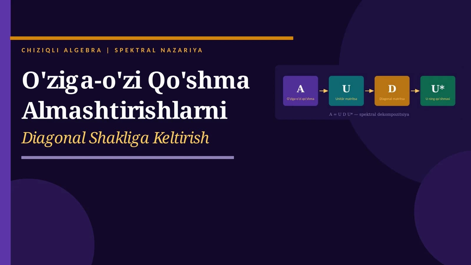 CHIZIQLI ALGEBRA | SPEKTRAL NAZARIYA