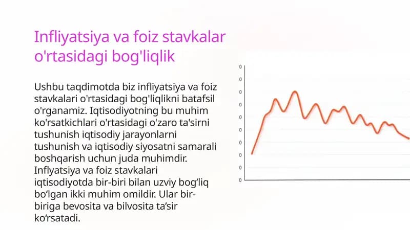 Inflyatsiya va foiz stavkalar o'rtasidagi bog'liqlik