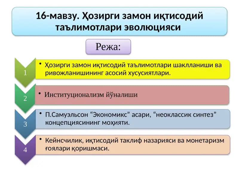 Ҳозирги замон иқтисоди