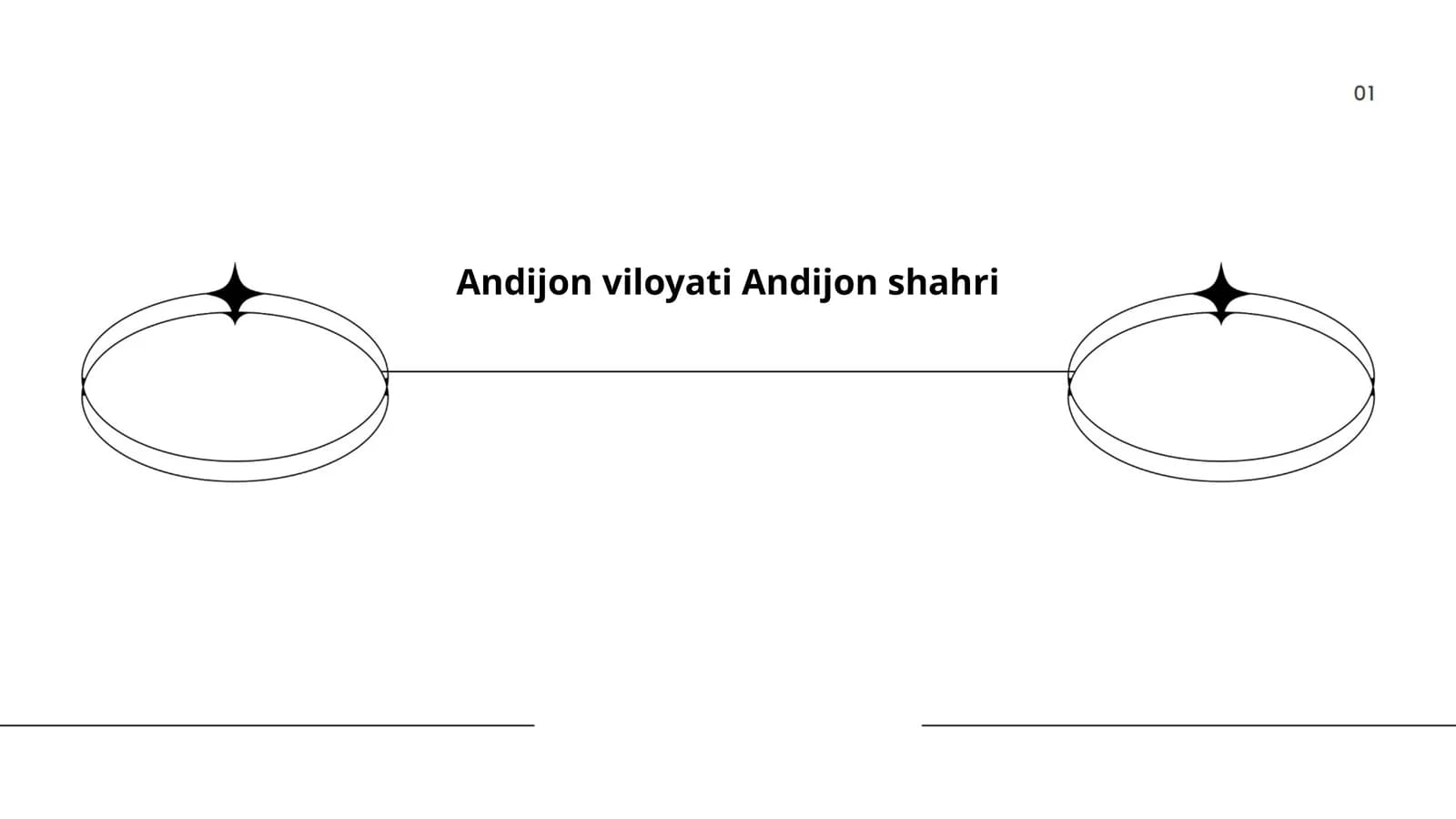 Andijon shahri tarixi