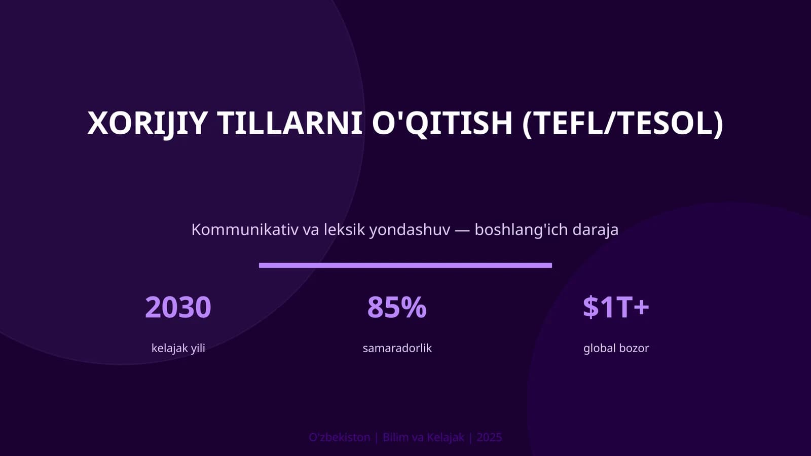 KIRISH: Xorijiy tillarni o'qitish (TEFL/TESOL)