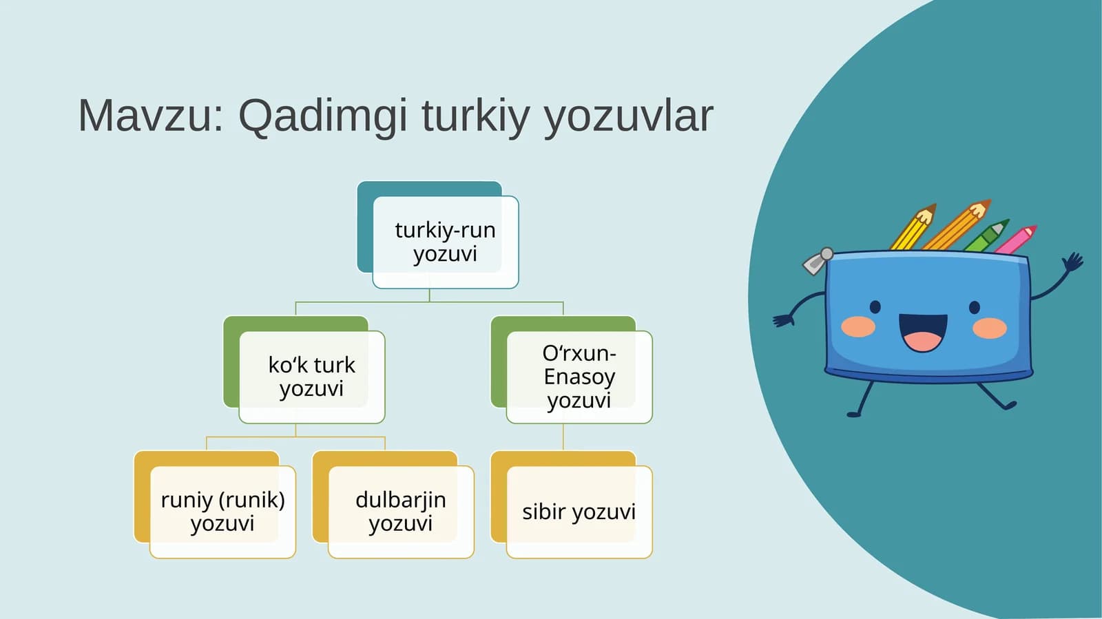 Qadimgi turkiy yozuvlar