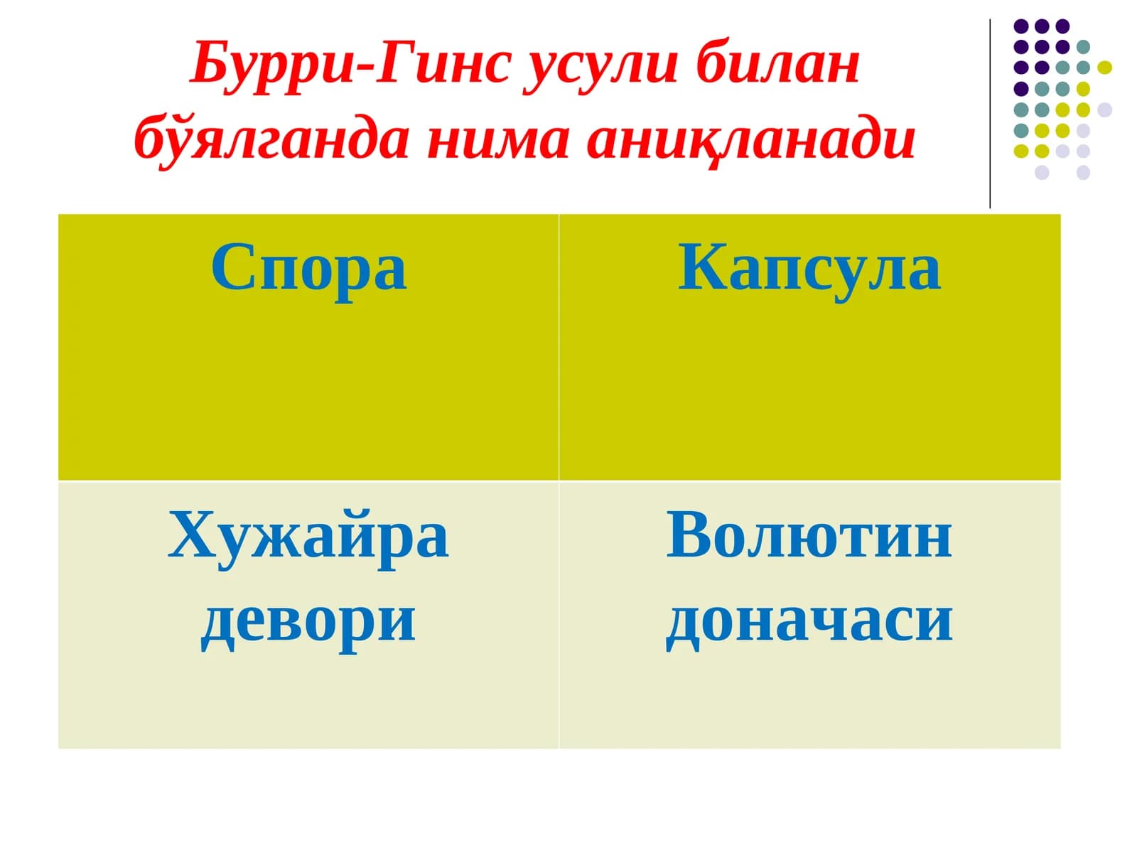 Бурри-Гинс усули билан бўялганда нима аниқланади