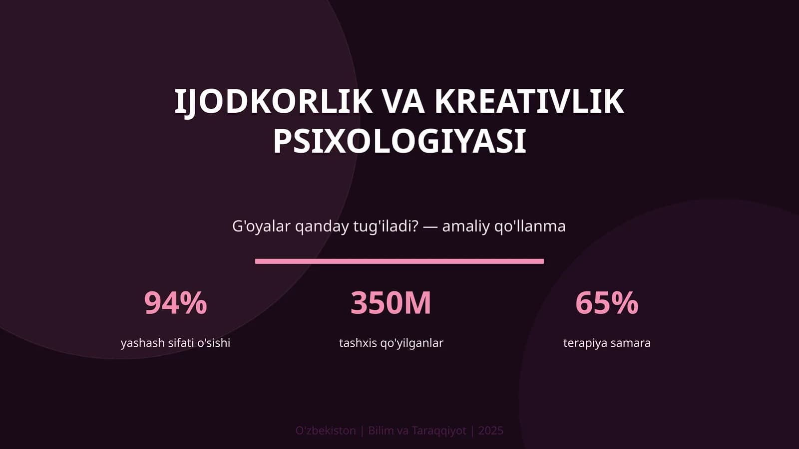 IJODKORLIK VA KREATIVLIK PSIXOLOGIYASI